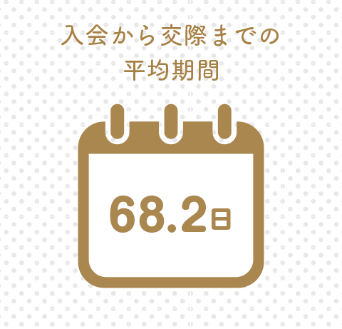 もう無駄な恋愛はしたくない人へ