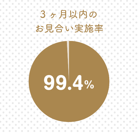 出会いがない、まわりに結婚したいと思える人がいない