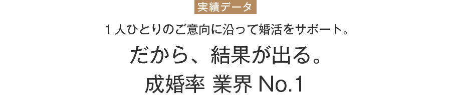 実績データ　１人一人のご意向に沿って婚活をサポート　だから、結果が出る。成婚率 業界No.1