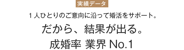 実績データ　１人一人のご意向に沿って婚活をサポート　だから、結果が出る。成婚率 業界No.1