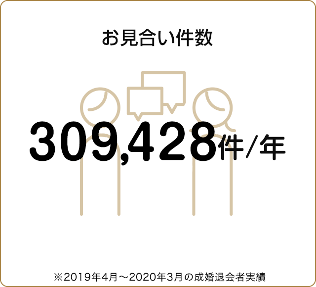 お見合い件数 353,168件／年