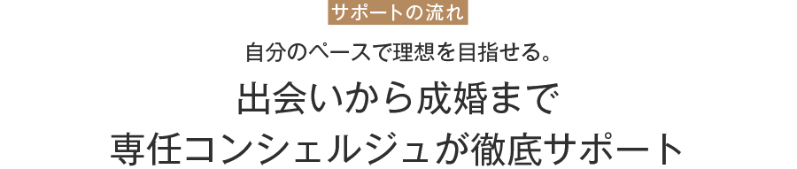 サポートの流れ 自分のペースで理想を目指せる。 出会いから成婚まで 専任コンシェルジュが徹底サポート