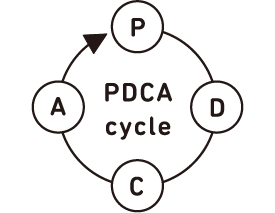 PDCA図