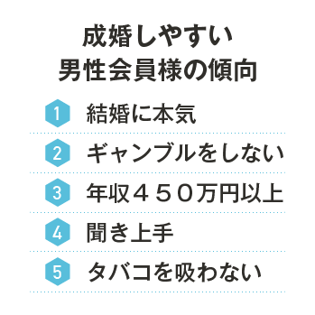 成婚しやすい男性様会員様の傾向