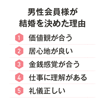 男性会員様が結婚を決めた理由
