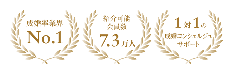成婚率業界No.1 紹介可能会員数7.3万人 1対1成婚コンシェルジュサポート