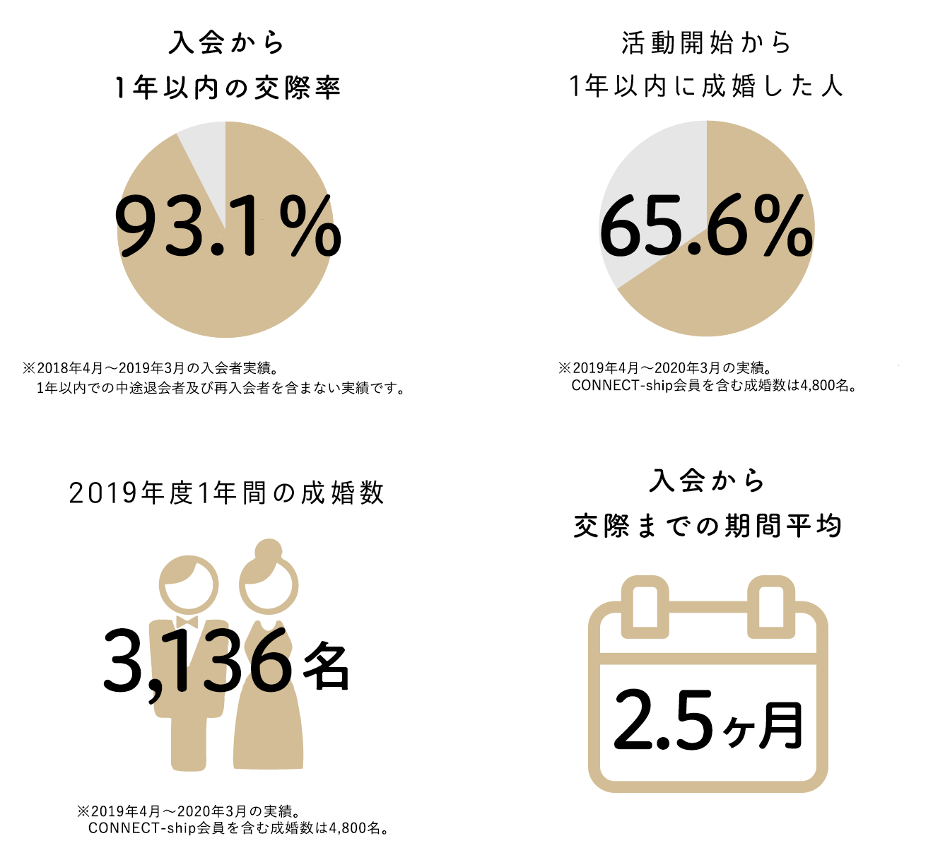 実績