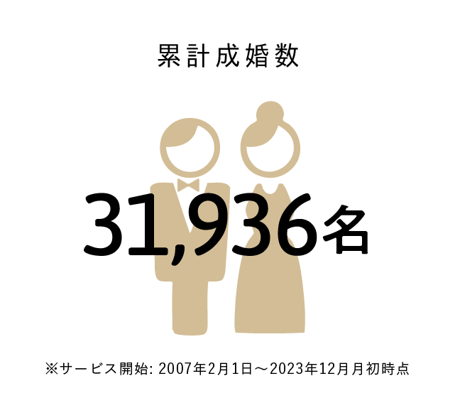累計成婚数