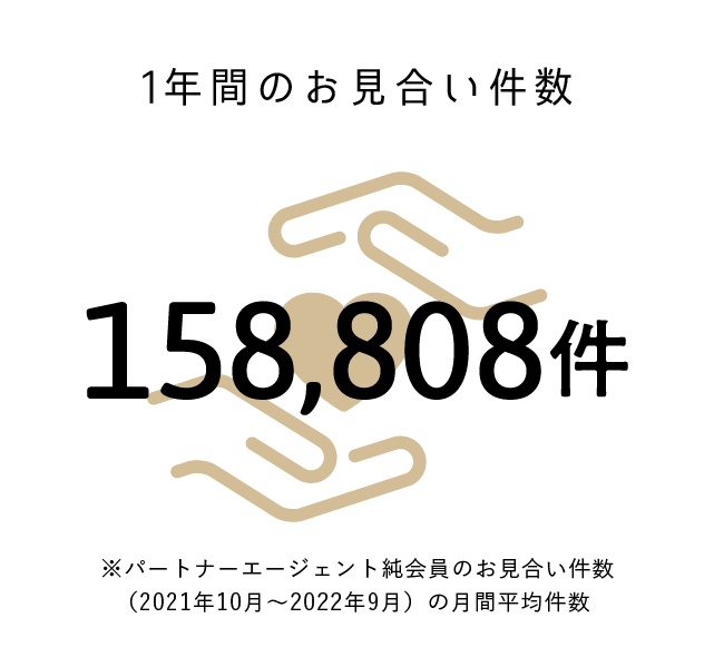 1年間のお見合い件数