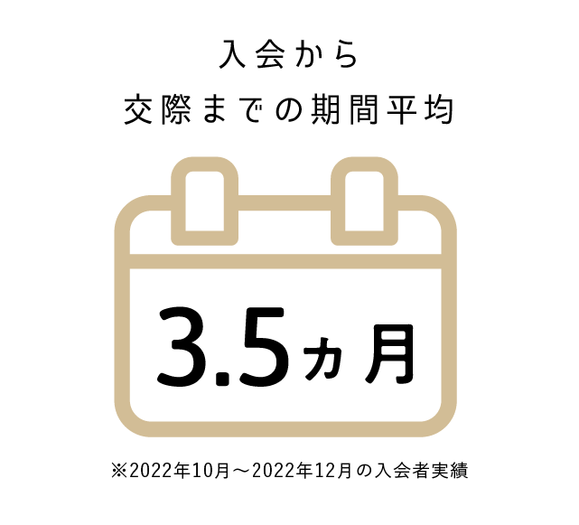 入会から交際までの期間平均