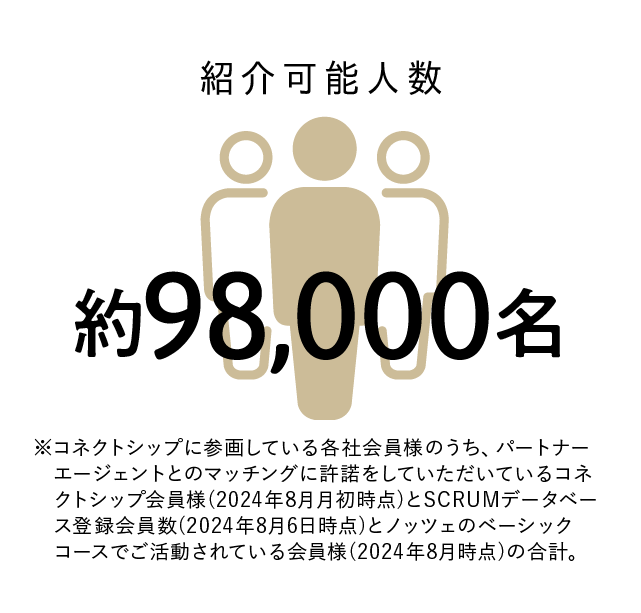 8つのマッチングシステム 約20,000人の提携会員