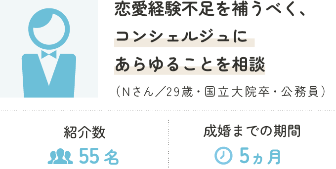 恋愛経験不足を補うべく、コンシェルジュにあらゆることを相談