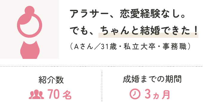 アラサー、恋愛経験なし。でも、ちゃんと結婚できた！