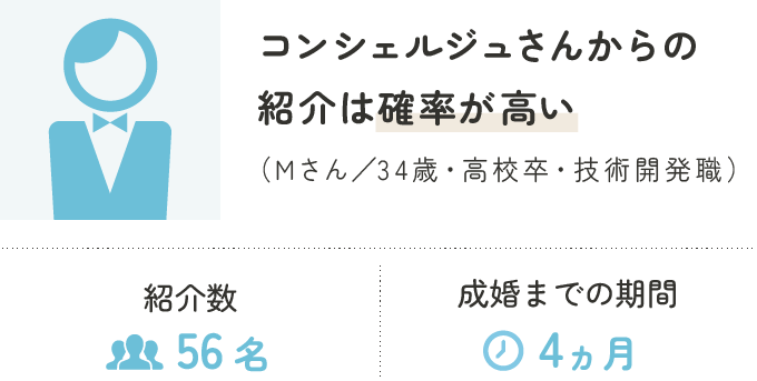 コンシェルジュさんからの紹介は確率が高い