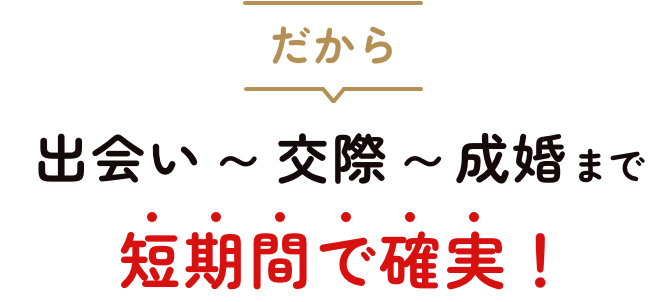 だから、出会い〜交際〜成婚まで短期間で確実！