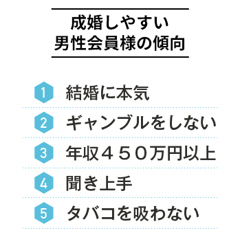 成婚しやすい男性様会員様の傾向