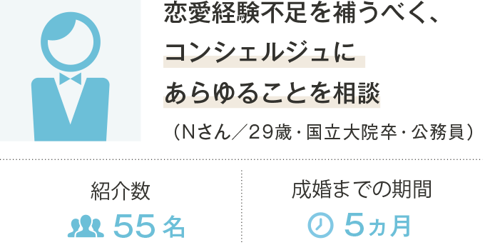 恋愛経験不足を補うべく、コンシェルジュにあらゆることを相談