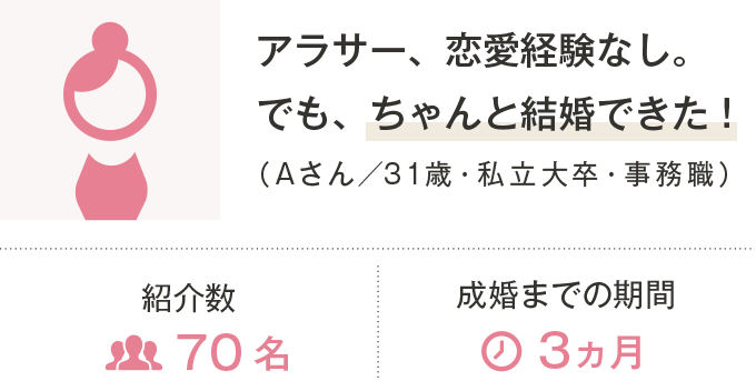 アラサー、恋愛経験なし。でも、ちゃんと結婚できた！