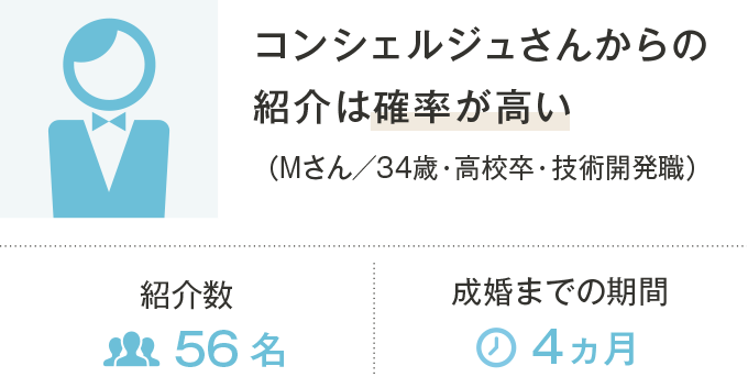 コンシェルジュさんからの紹介は確率が高い