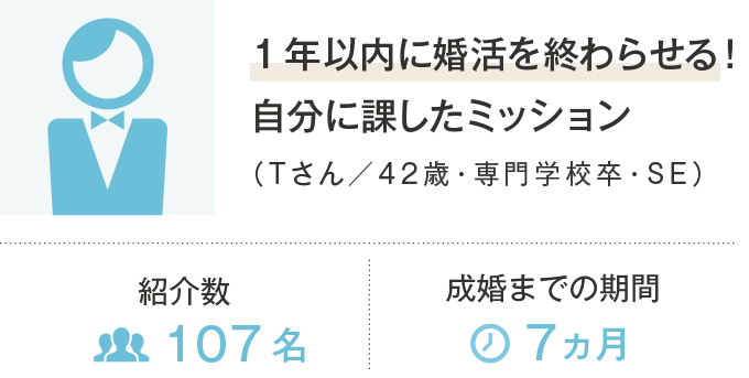 1年以内に婚活を終わらせる！自分に課したミッション