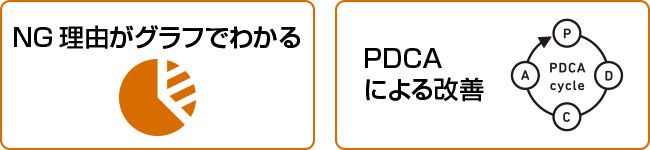 NO理由がグラフでわかる　PDCA
による改善