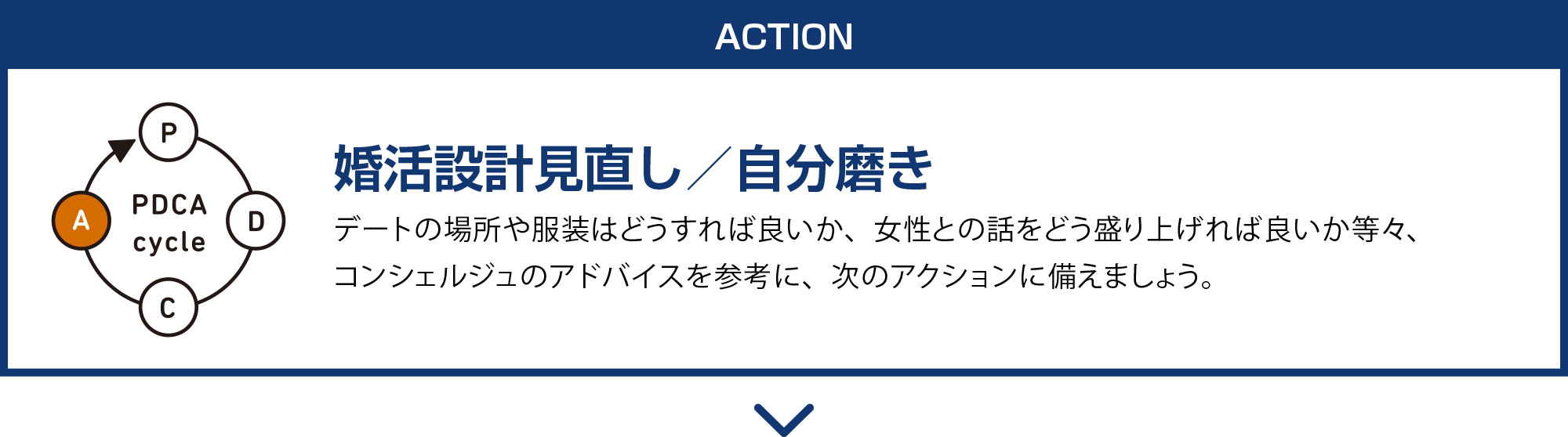 ACTION 婚活設計見直し／自分磨き