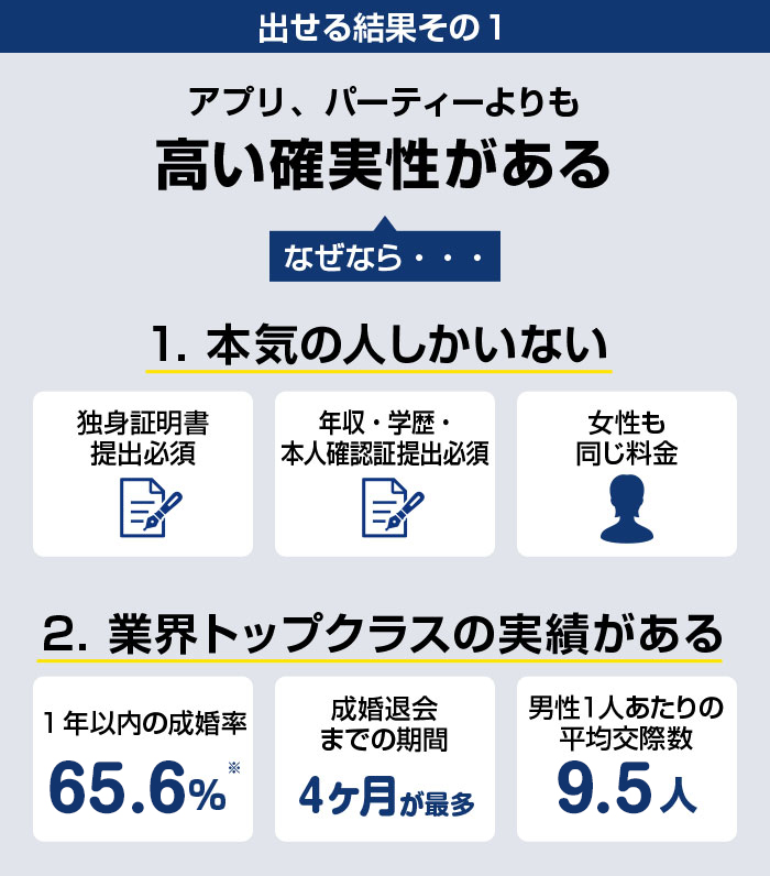 アプリ、パーティーよりも高い確実性がある