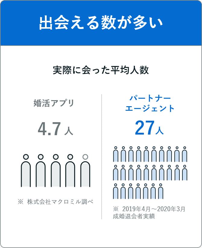 出会える数が多い