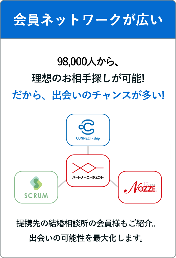 会員ネットワークが広い