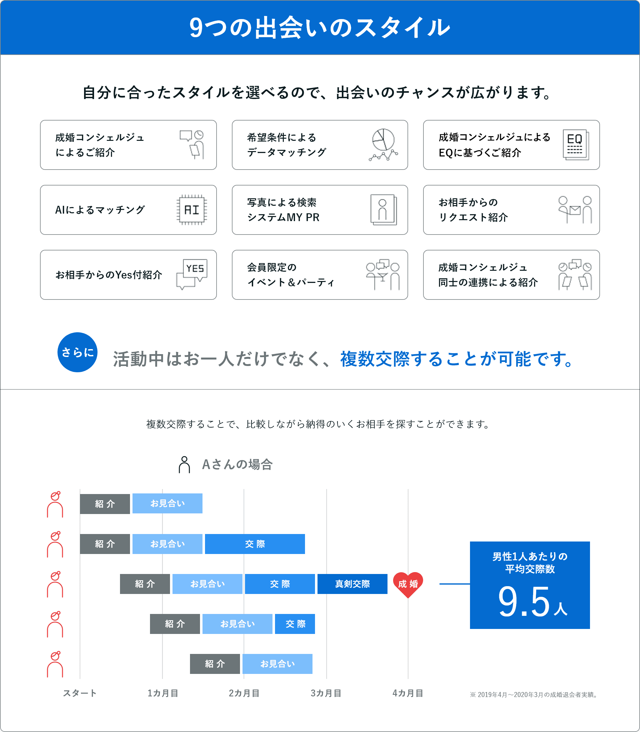 9つの出会いのスタイル