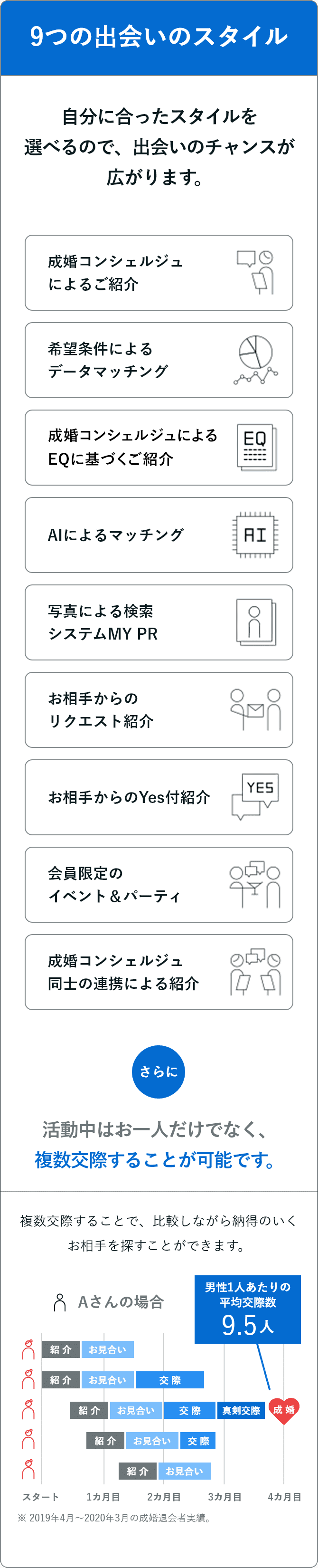 9つの出会いのスタイル