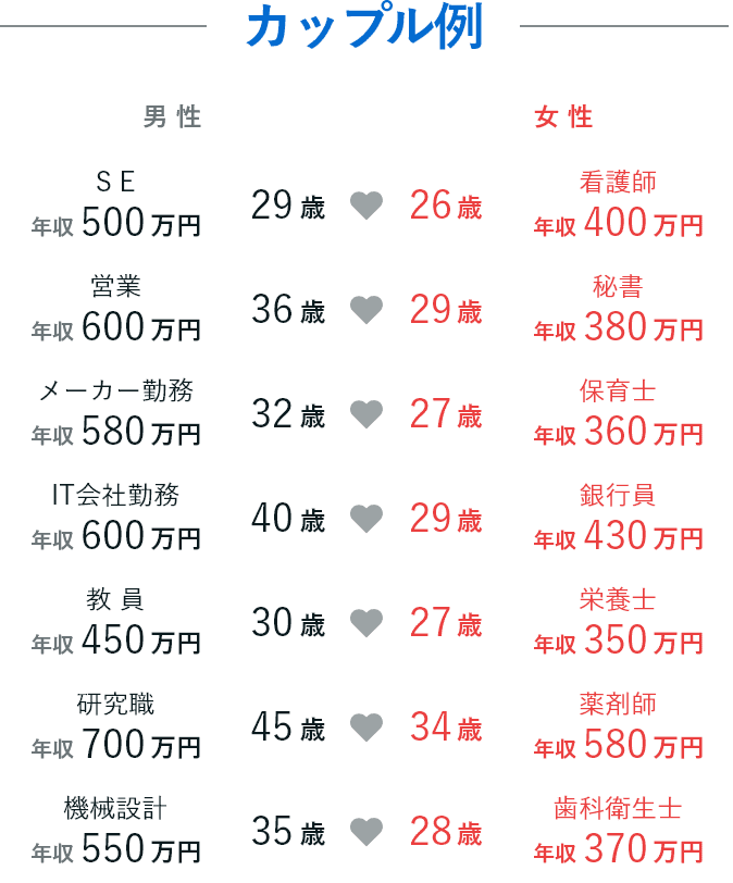 会員の声