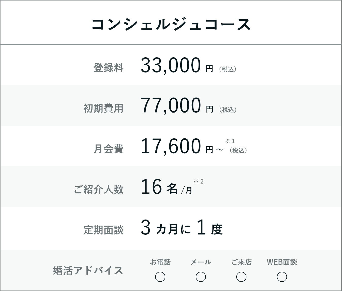 Course & Price