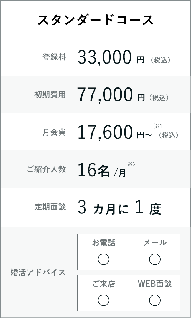 Course & Price