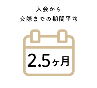 入会から交際までの期間平均 2.3ヵ月