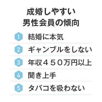 成婚しやすい男性様会員様の傾向