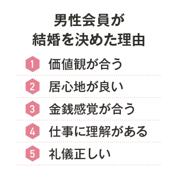 男性会員様が結婚を決めた理由