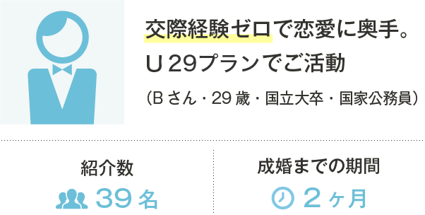 交際経験ゼロで恋愛に奥手。Uバリューコースでご活動