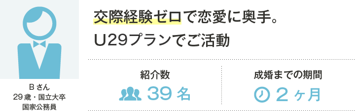 交際経験ゼロで恋愛に奥手。Uバリューコースでご活動