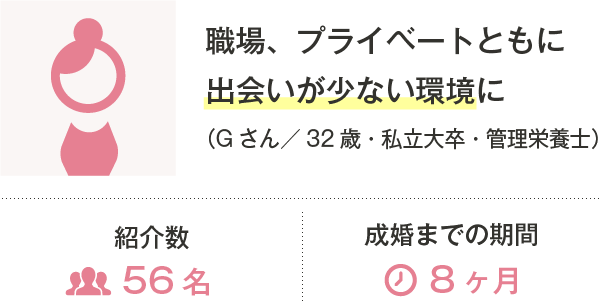 職場、プライベートともに出会いが少ない環境に