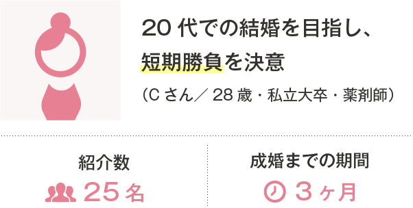 20代での結婚を目指し、短期勝負を決意
