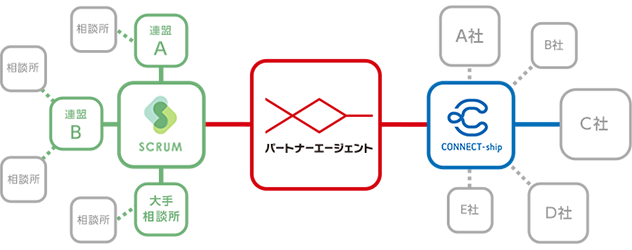 ネットワーク