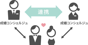 成婚コンシェルジュ同士が連携