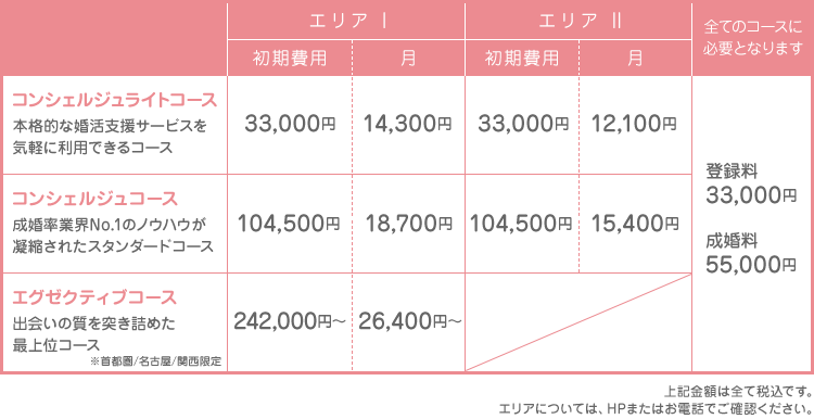 料金表