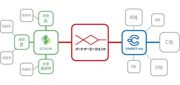 会員データ