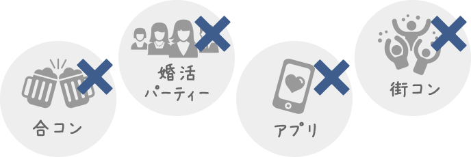 婚活の方法