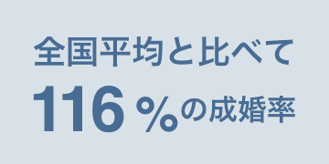 全国平均と比べて116%の成婚率