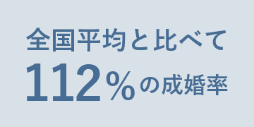 全国平均と比べて110%の成婚率