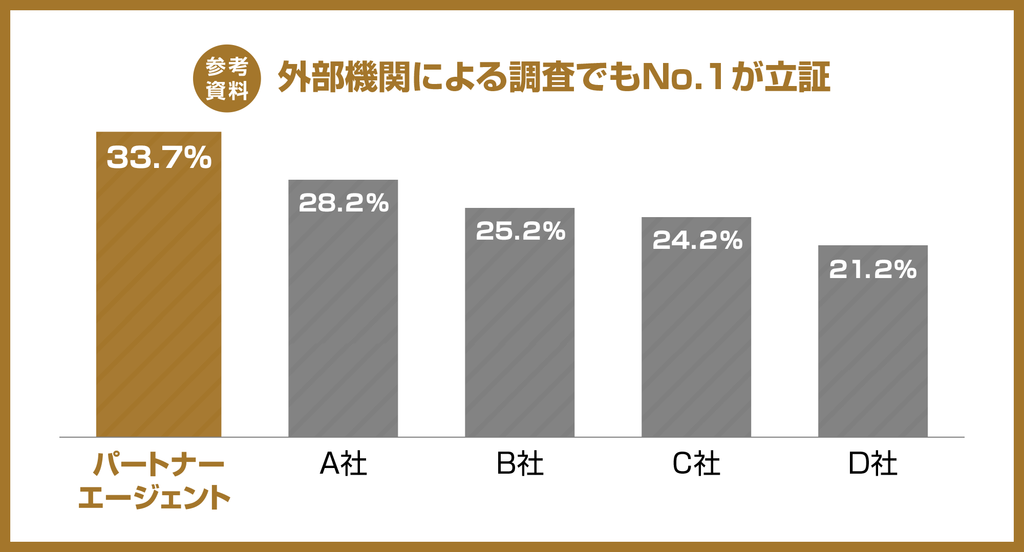 成婚率