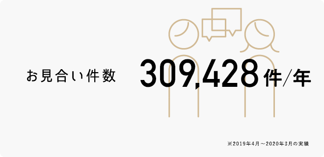 お見合い件数 353,168件/年